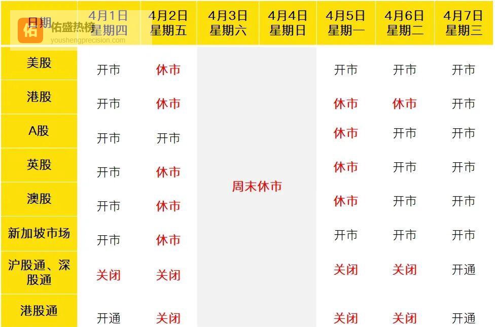 清明复活节双节连休，全球股市停复盘日历