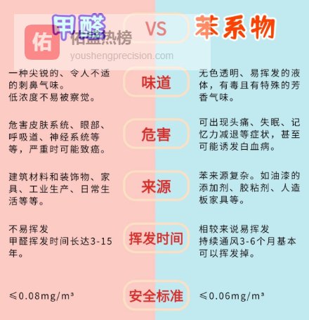 甲醛 + 苯才是真致癌元凶！30~80㎡中小户型净化器实测 TOP10