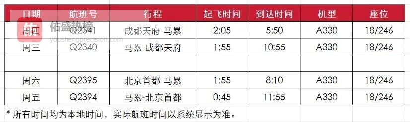 “五一”直飞马尔代夫、普吉岛更便捷！成都航线上新