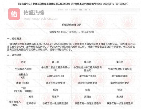 武汉第14座长江大桥开工，公铁两用惠及百万市民，孝感20分钟直达不是梦