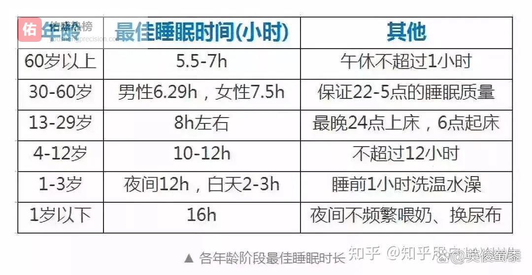 斯坦福实验室：无梦者免疫细胞活性被碾压