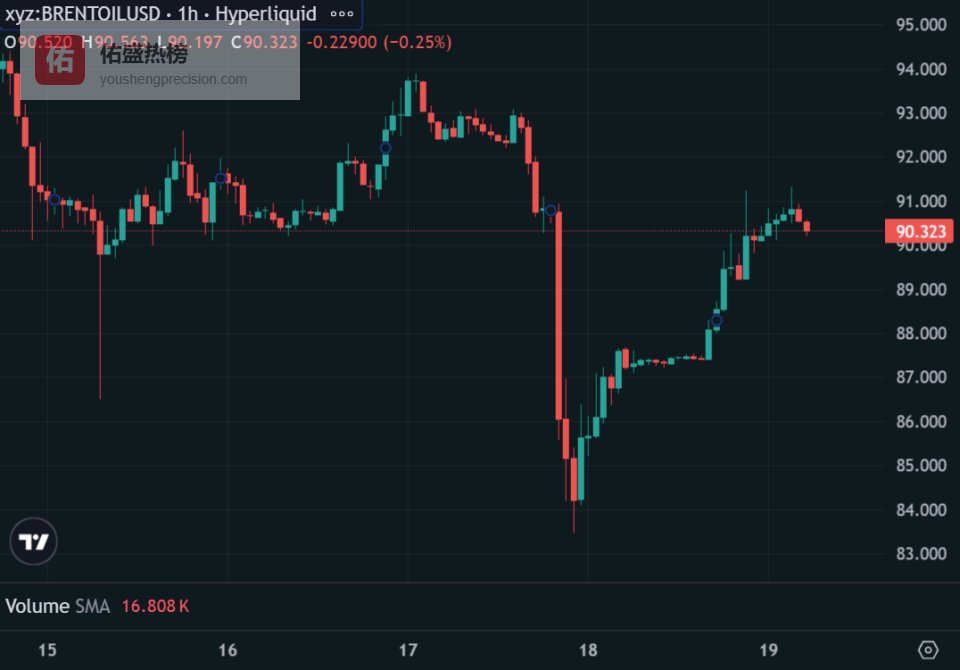 环球下周看点：美伊临时停火即将到期 特斯拉等题材牛股发布财报