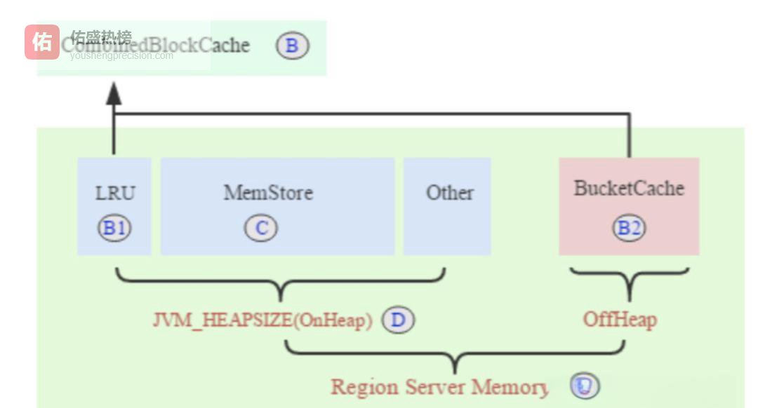 从“大杂烩”到“纯正HBase”：集群部署与调优全纪录