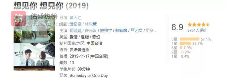 穿越、悬疑与爱情交织的台剧《想见你》