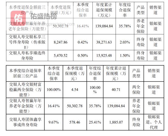 银保，是交银人寿的运还是“命”？