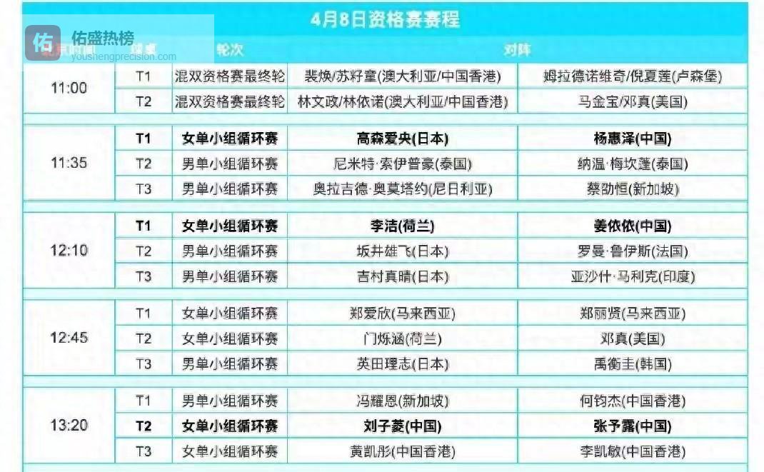 2026太原站！林诗栋复出战男双