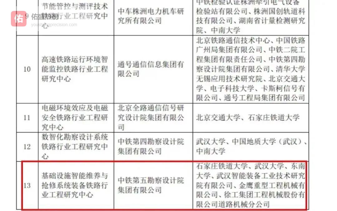 铁五院再摘“国字号”招牌，三大创新平台同步启航