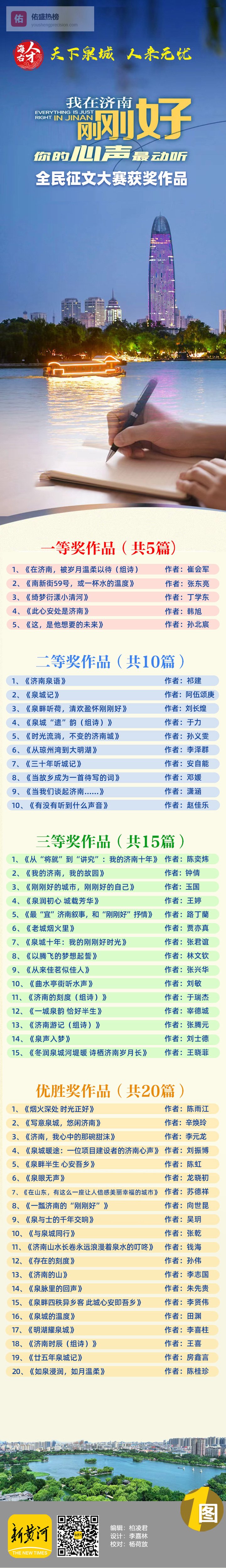 “我在济南刚刚好 你的心声最动听”征文评选揭晓公示
