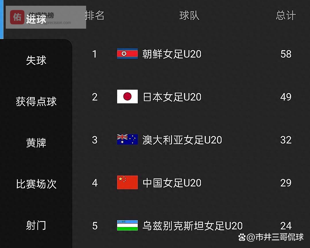 明晚21点，7连胜的中国女足能挡住场均7球的日本吗？复仇战来了！