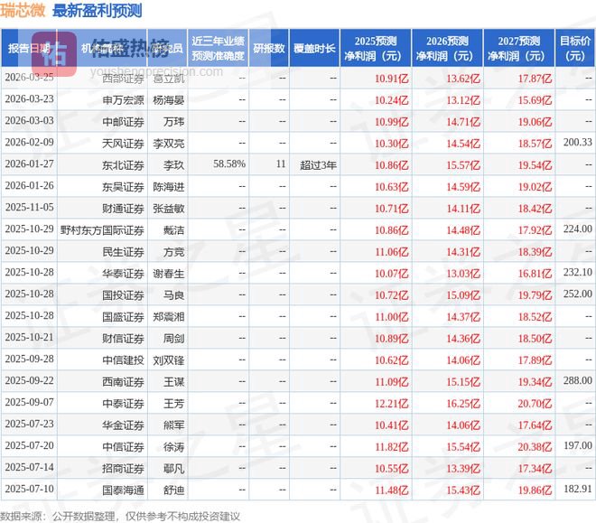 瑞芯微（603893）2025年年报简析：营收净利润同比双双增长，盈利能力上升