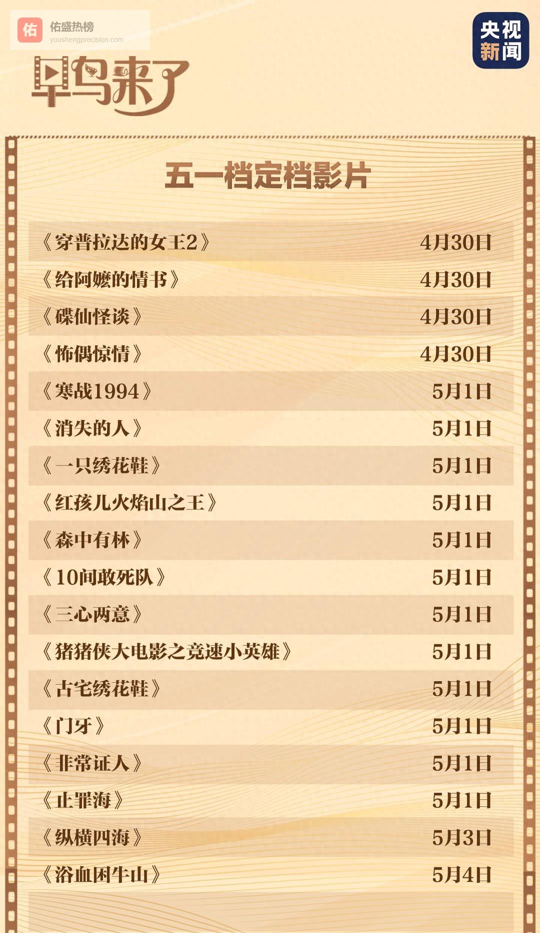 18片混战五一档：狂欢背后中小片的生存缝隙