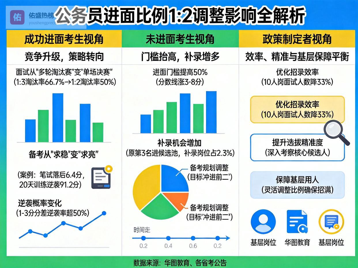 1:2新规下的公考江湖：有人短兵相接，有人逆风翻盘