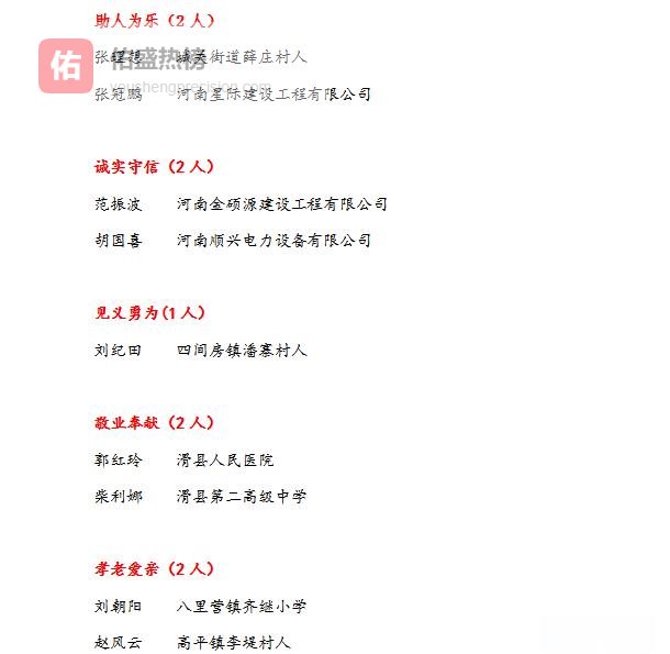 滑县榜样群像：道德力量点亮文明之城