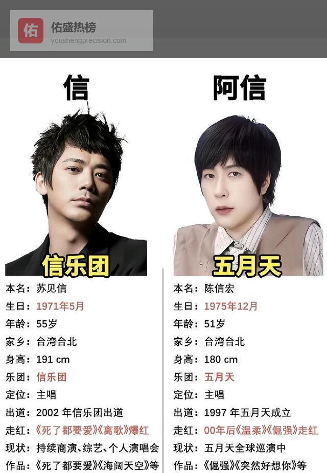 51岁阿信后台狂炫四碗饭 55岁信却硬刚AI 谁更狠