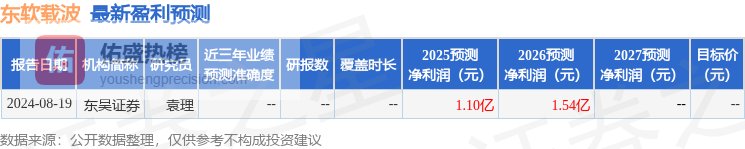 东软载波（300183）2025年年报简析：增收不增利，公司应收账款体量较大