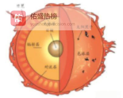 太阳系天体全景扫描：从恒星到流星，谁最迷人？