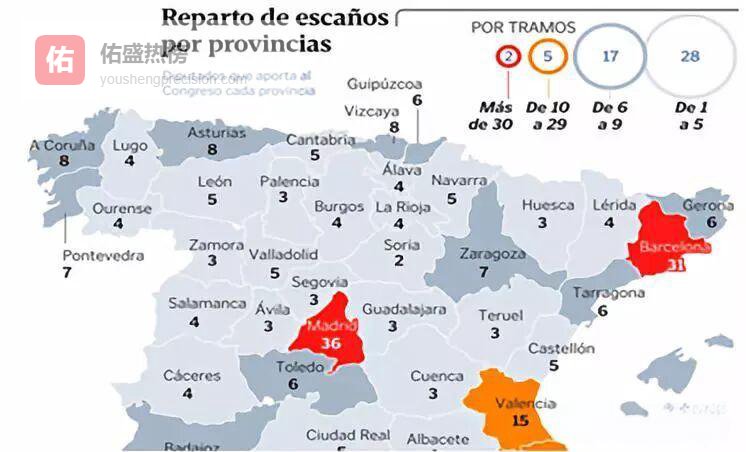西班牙50省议席瓜分图解：3%门槛下的“汉特算法”