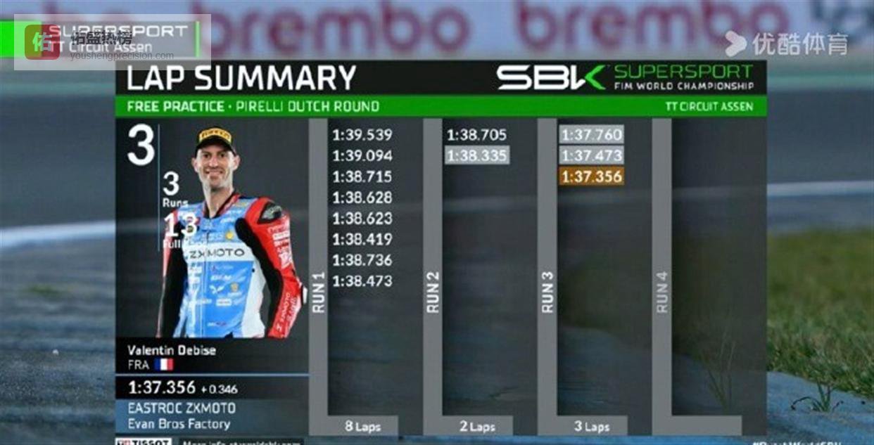 从夺冠到首秀仅隔数周！张雪机车荷兰站练习赛杀入前三，德比斯惊艳全场
