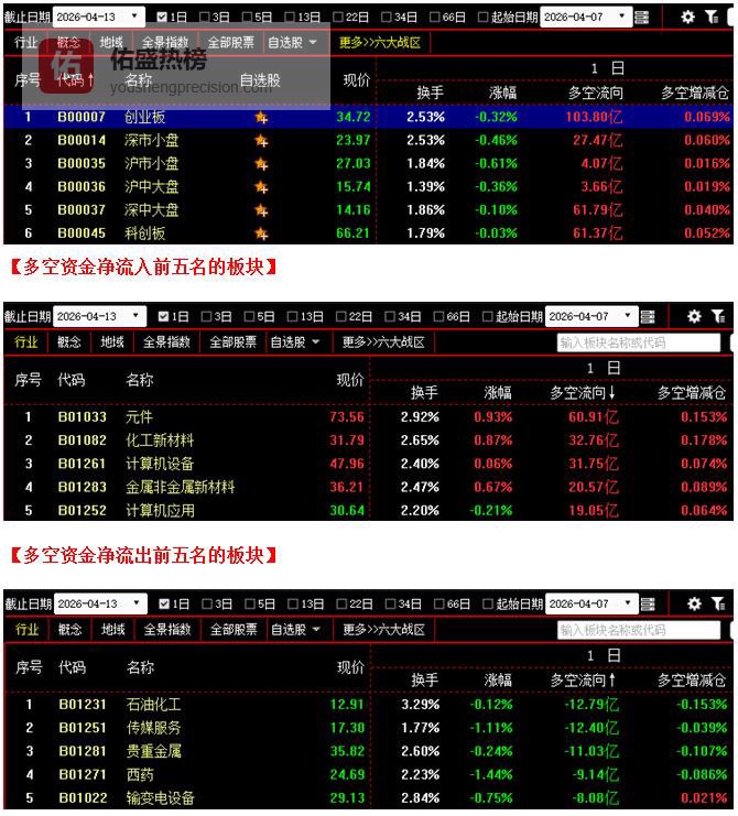 4月13日午评分析：窄幅震荡 等待方向