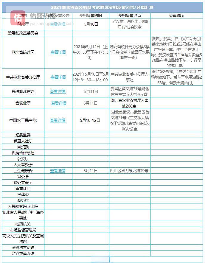 2021省考资格复审全攻略：时间、材料、防疫一次看懂