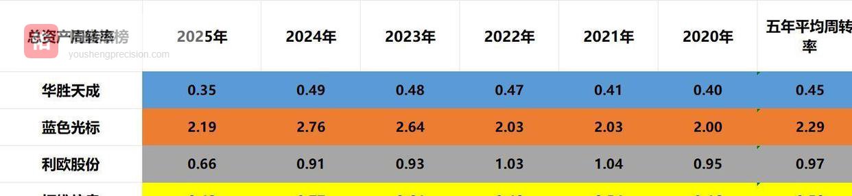 华胜天成、蓝色光标、利欧股份、拓维信息，谁是人工智能反转老大