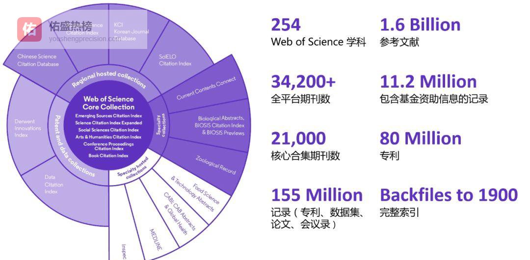 56年从零到全球信赖：SCI的科研基础设施进化史