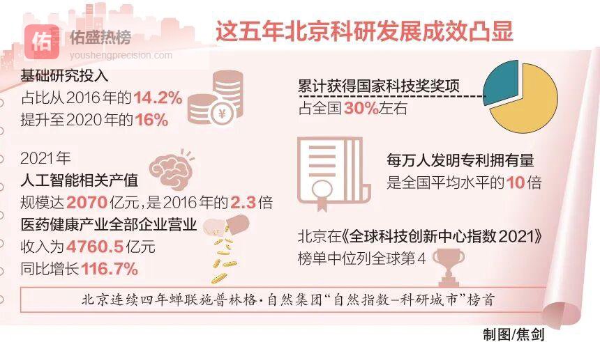 闯关“无人区”：北京把实验室搬到世界舞台中央