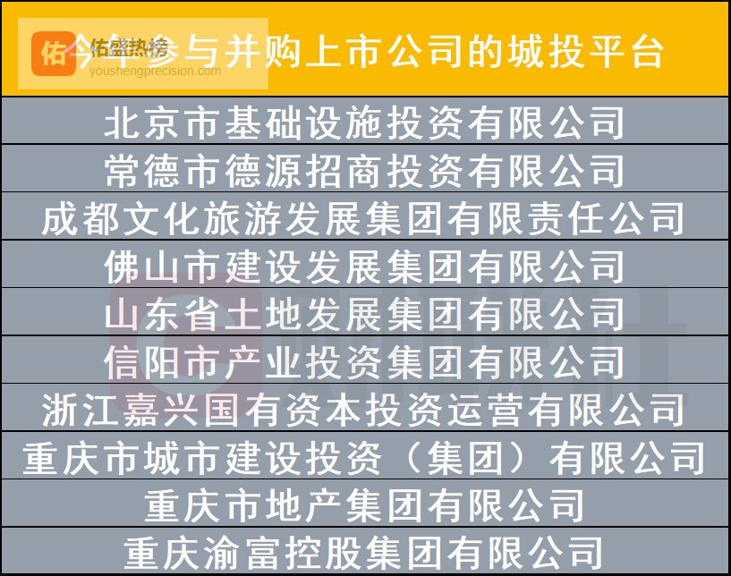 转型提速，27家城投抢滩A股！2.6万亿资本潮涌