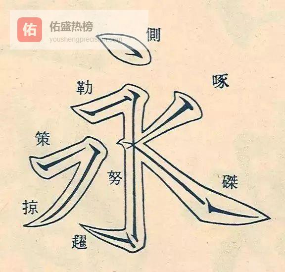 智永和尚：30年阁楼写尽“永字八法”的书法灯塔