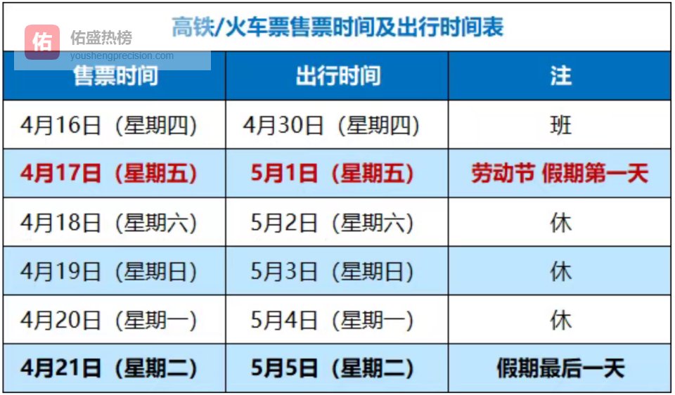 2026年五一假期火车票抢票日历来啦！附江门各车站起售时间→