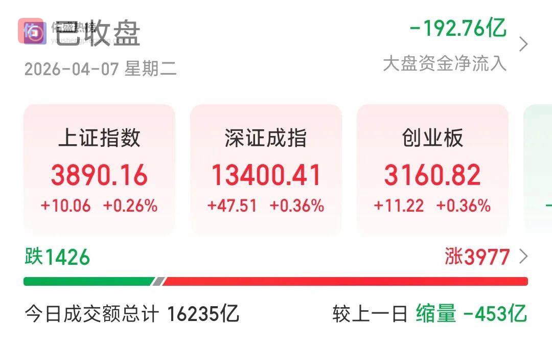 盘股论金｜证监会新规今起实施！A股，涨了！