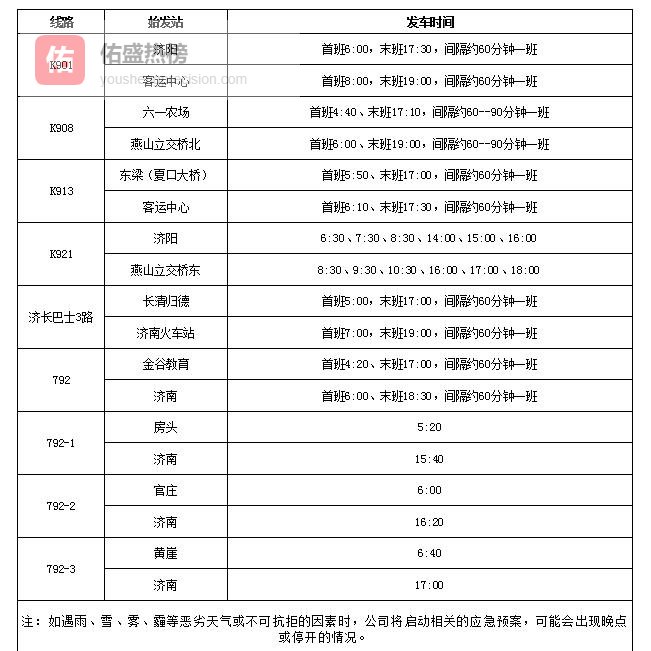 济南公交重启：防疫须知+最新线路表