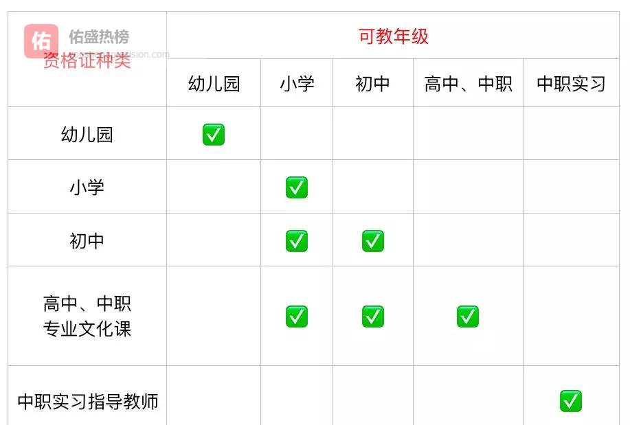 教师资格证“叠buff”全攻略：一人能拿几本？怎么叠？