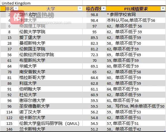 2023 QS百强榜全解析：谁在稳坐头把交椅？