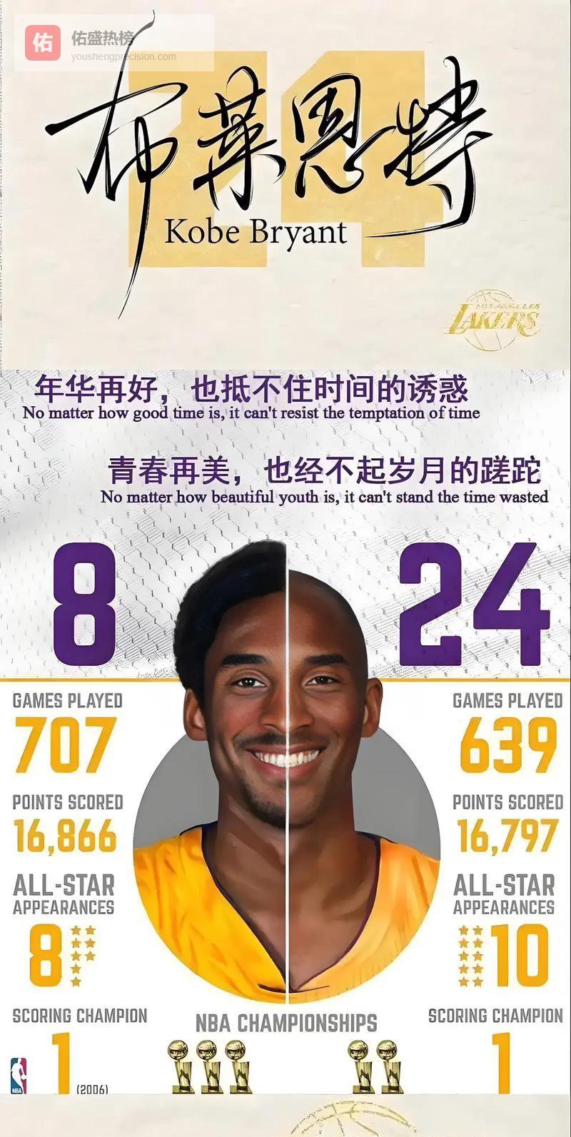 SGA带队完爆科比？数据不说谎，这结论太扎心