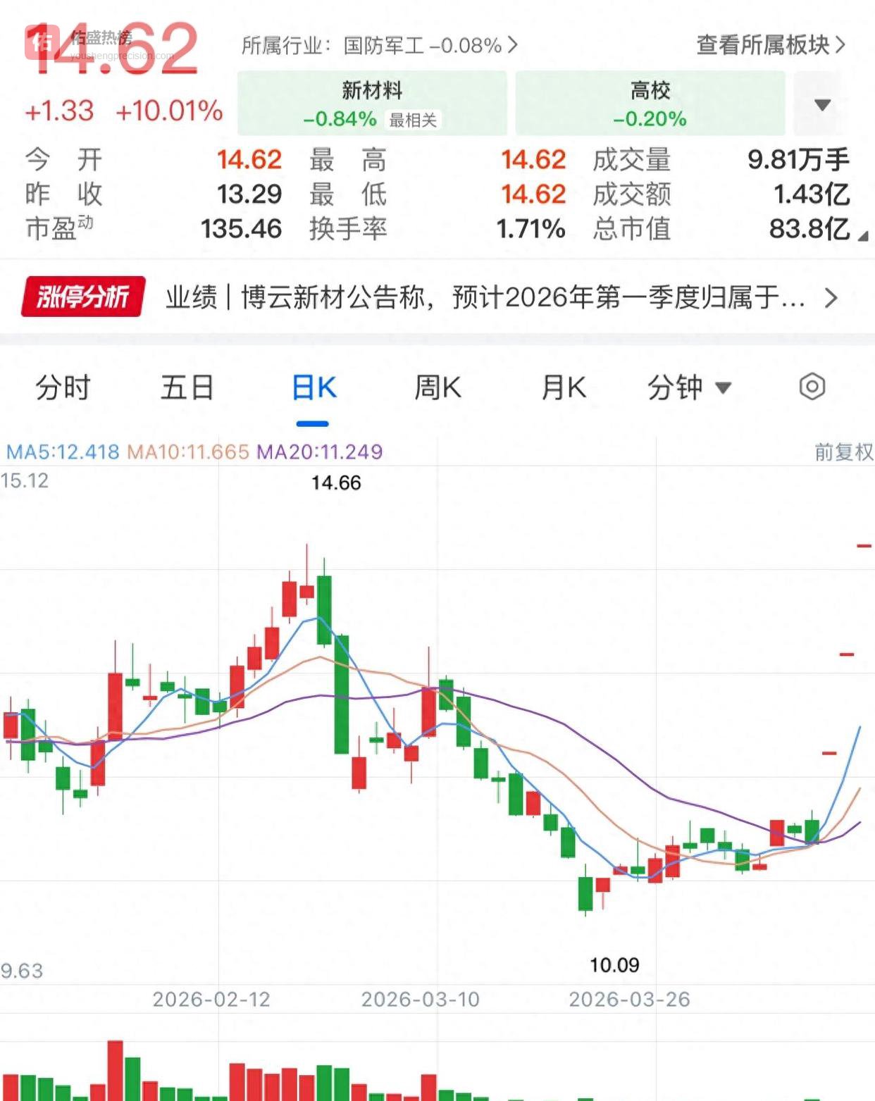 博云新材三连板：业绩暴涨与航天热风双引擎