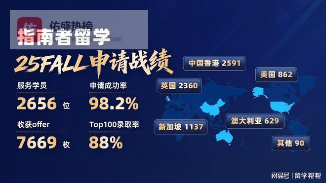 2026年南京留学中介实测推荐，无实习经历申请成功之道