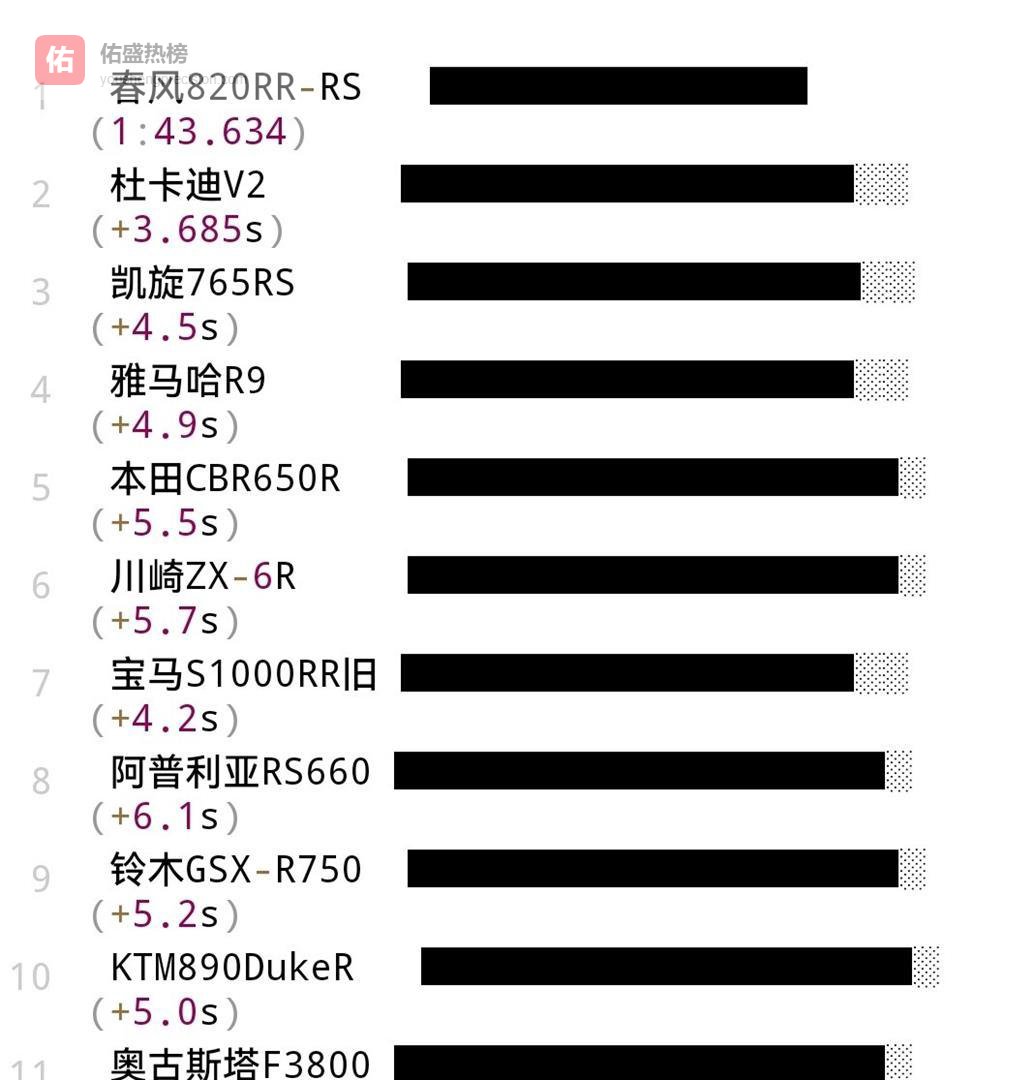 领先对手三百米冲线，中国赛车在国际顶级赛场的碾压式胜利意味着什么