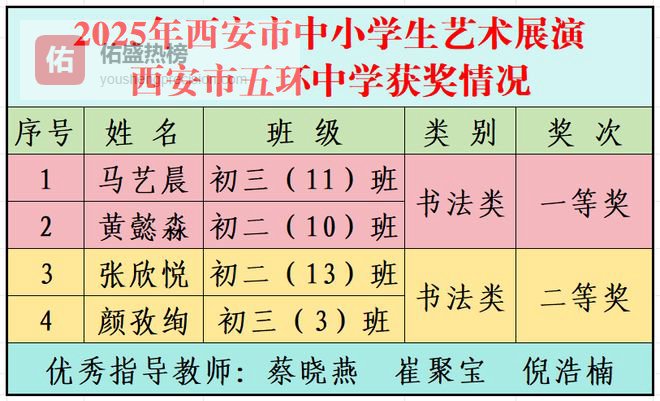 喜报！西安市五环中学初中学生在市区级艺术展演活动中斩获佳绩