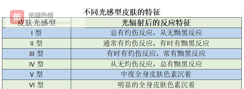 防晒霜误区全拆解：从成分到用法一次看懂