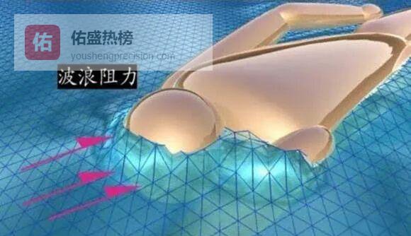 水中破浪：三步把阻力砍掉90%