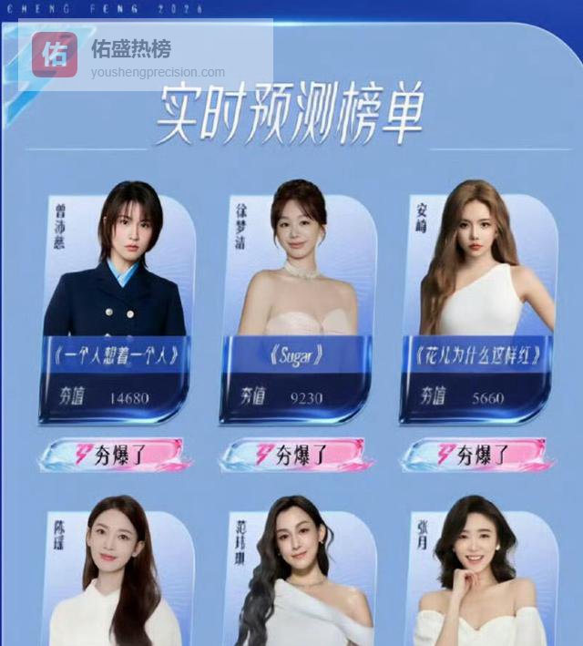 代斯女团级表现票数低，浪姐7评的是人情世故？这是综艺不是比赛