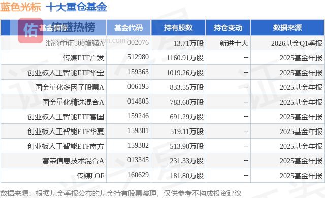 4月20日蓝色光标涨8.50%，浙商中证500增强A基金重仓该股