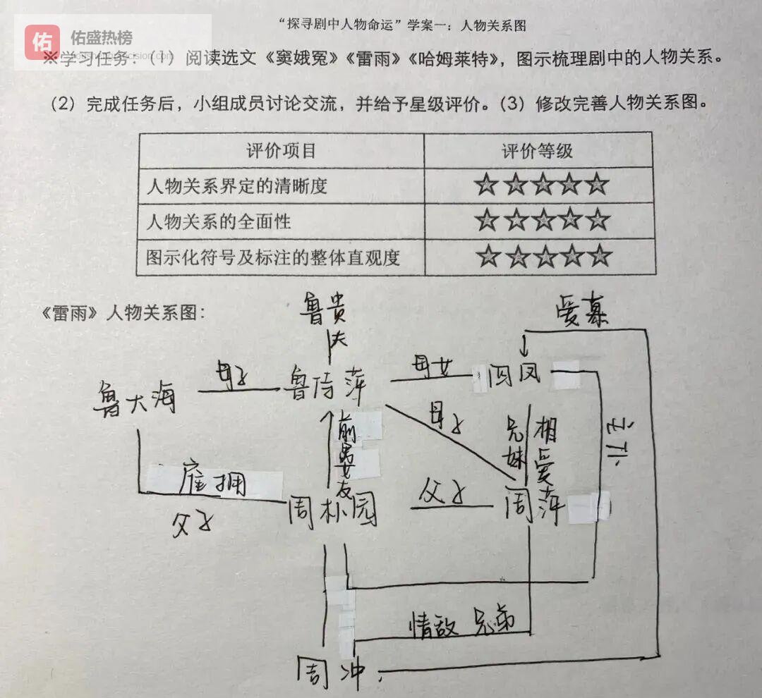 从剧本到舞台：一次把“雷雨”演成自己的青春实验