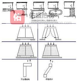 工程师的“隐形铠甲”：十二条设计铁律