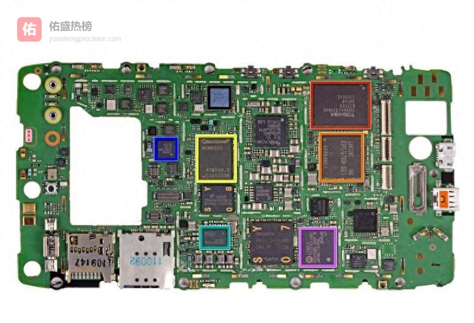 高通定制长鑫手机DRAM！