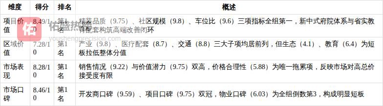 克而瑞好房点评网｜广州保利天瑞测评：天河五山“省实+低密小高”双核驱动的高端改善标杆