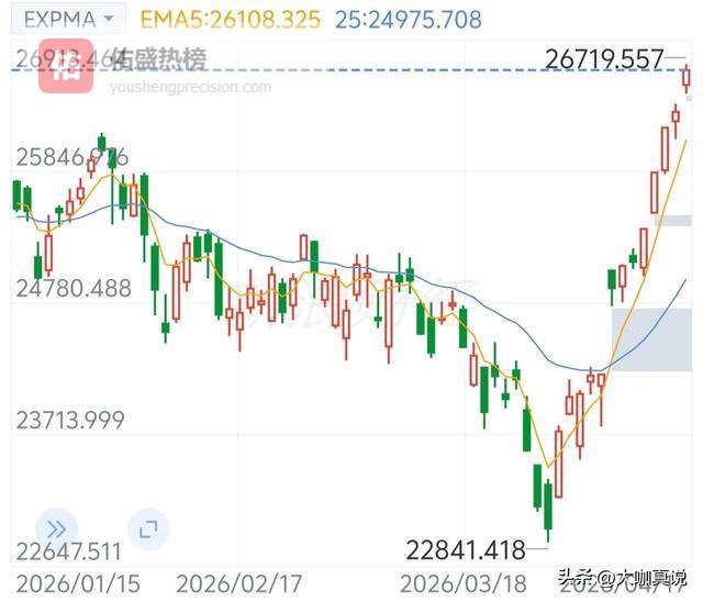 美刚宣布胜利，伊朗就翻脸！海峡开了又关，55亿神秘资金精准抄底