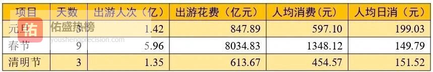 数读：2026年清明节各省及主要城市旅游“成绩单”