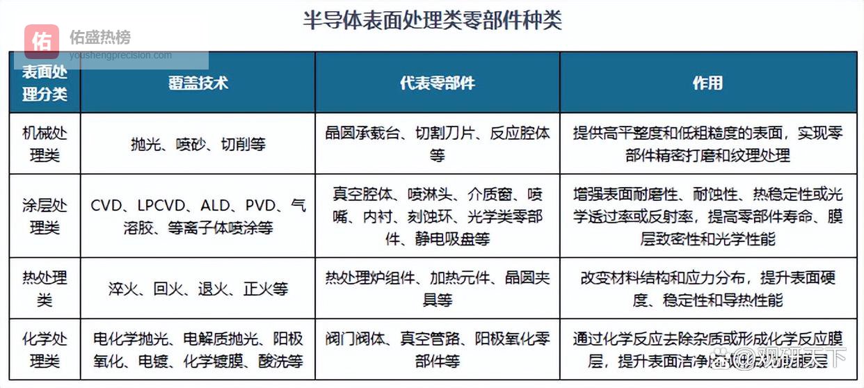 技术迭代+十五五赋能 我国半导体设备表面处理零部件行业市场规模扩容